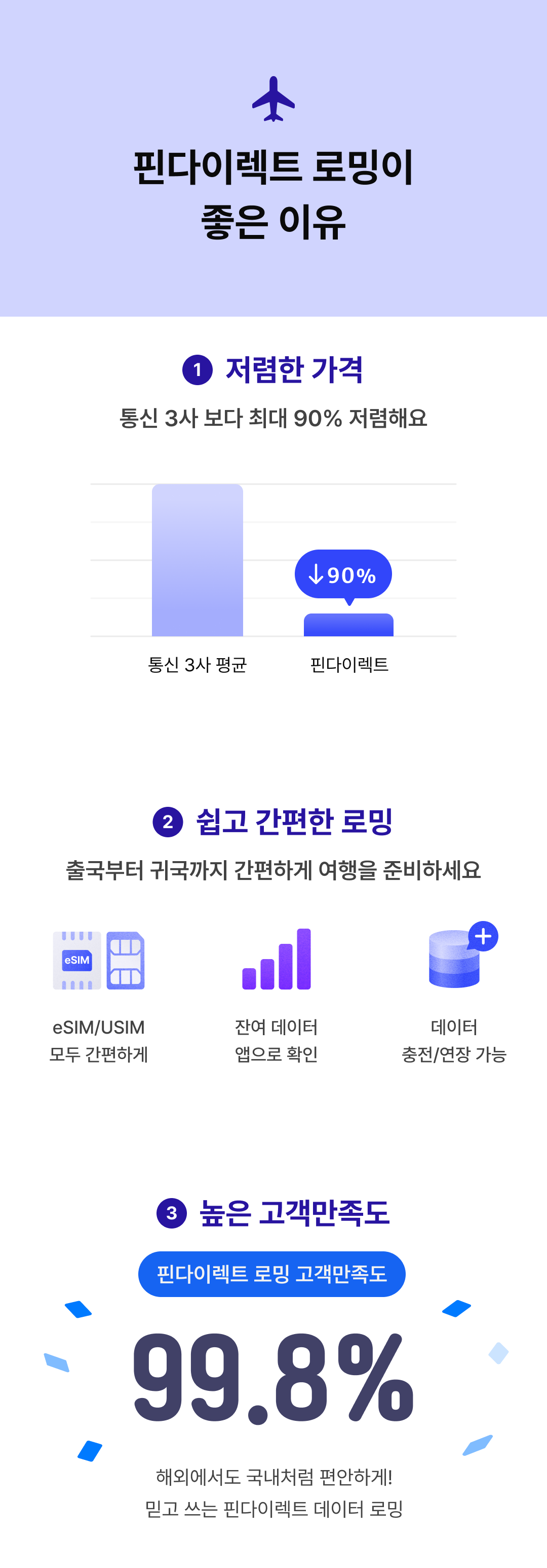 핀다이렉트 로밍이 좋은 이유