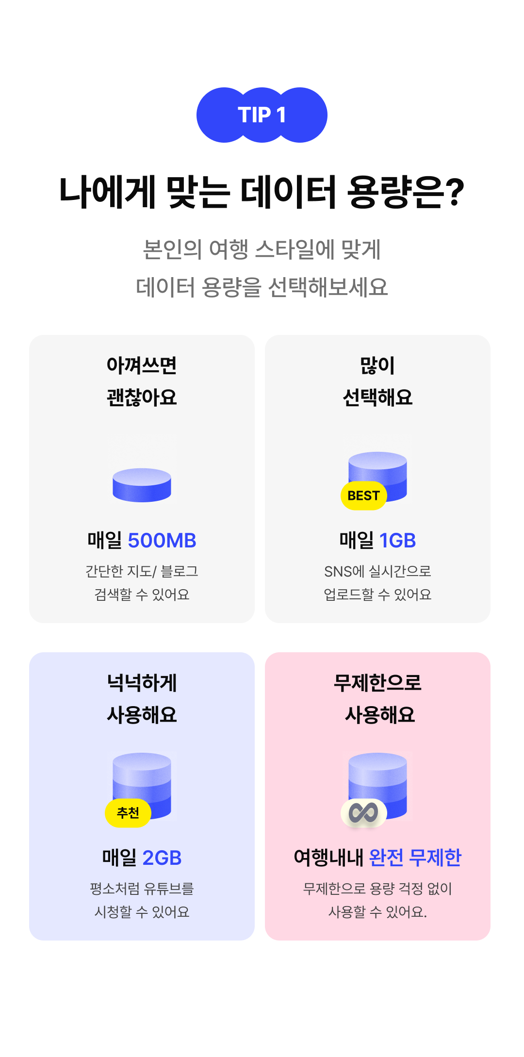 나에게 맞는 데이터 용량은?