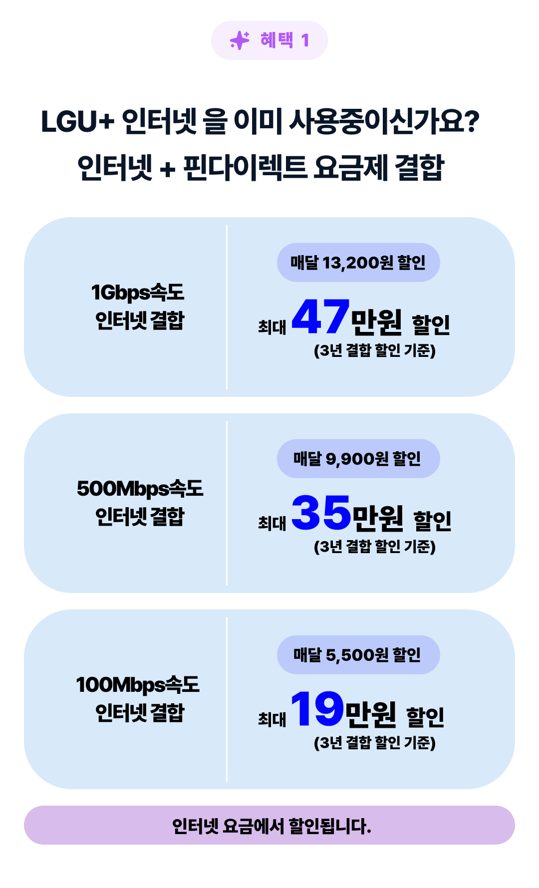 인터넷 + 핀다이렉트 요금제 결합 혜택
