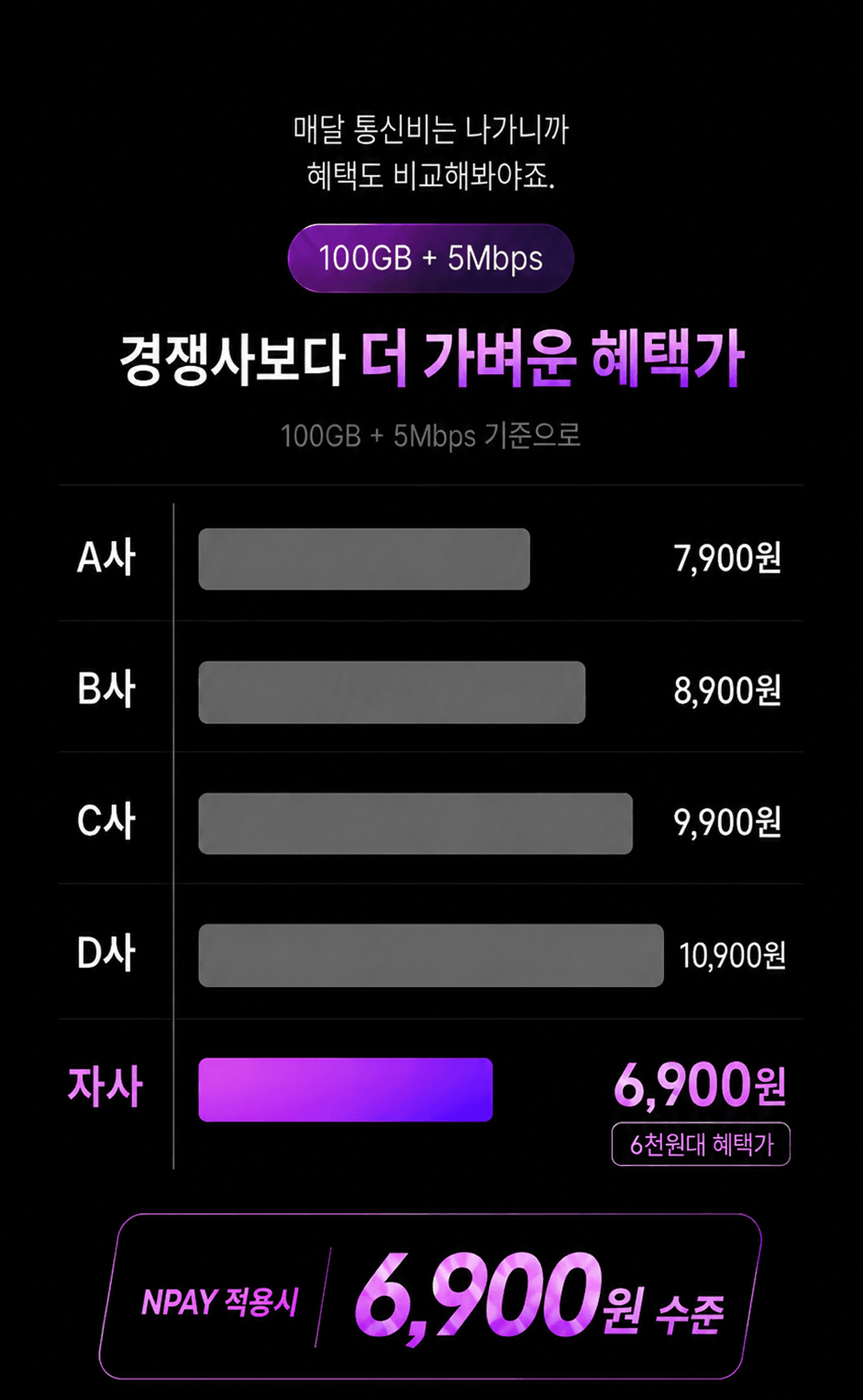 Npay 적용시 6,900원 수준!