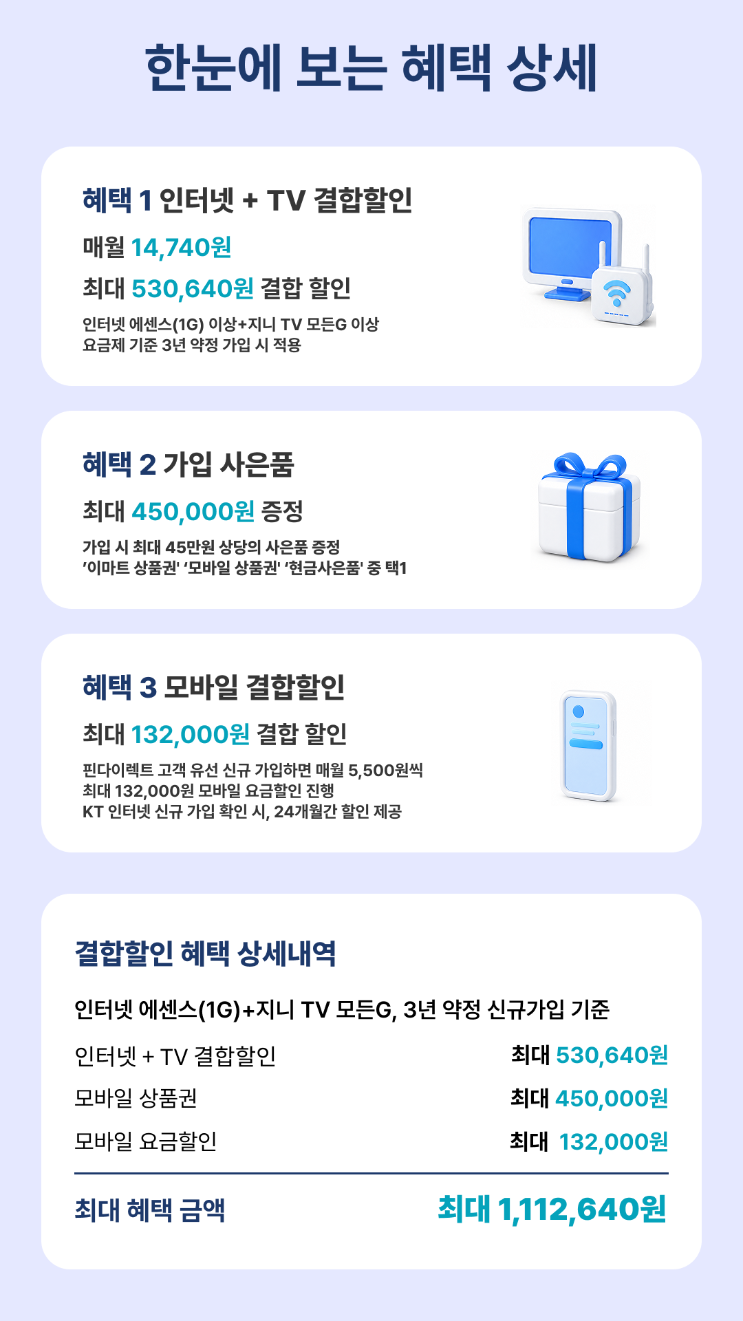 한눈에 보는 혜택 상세