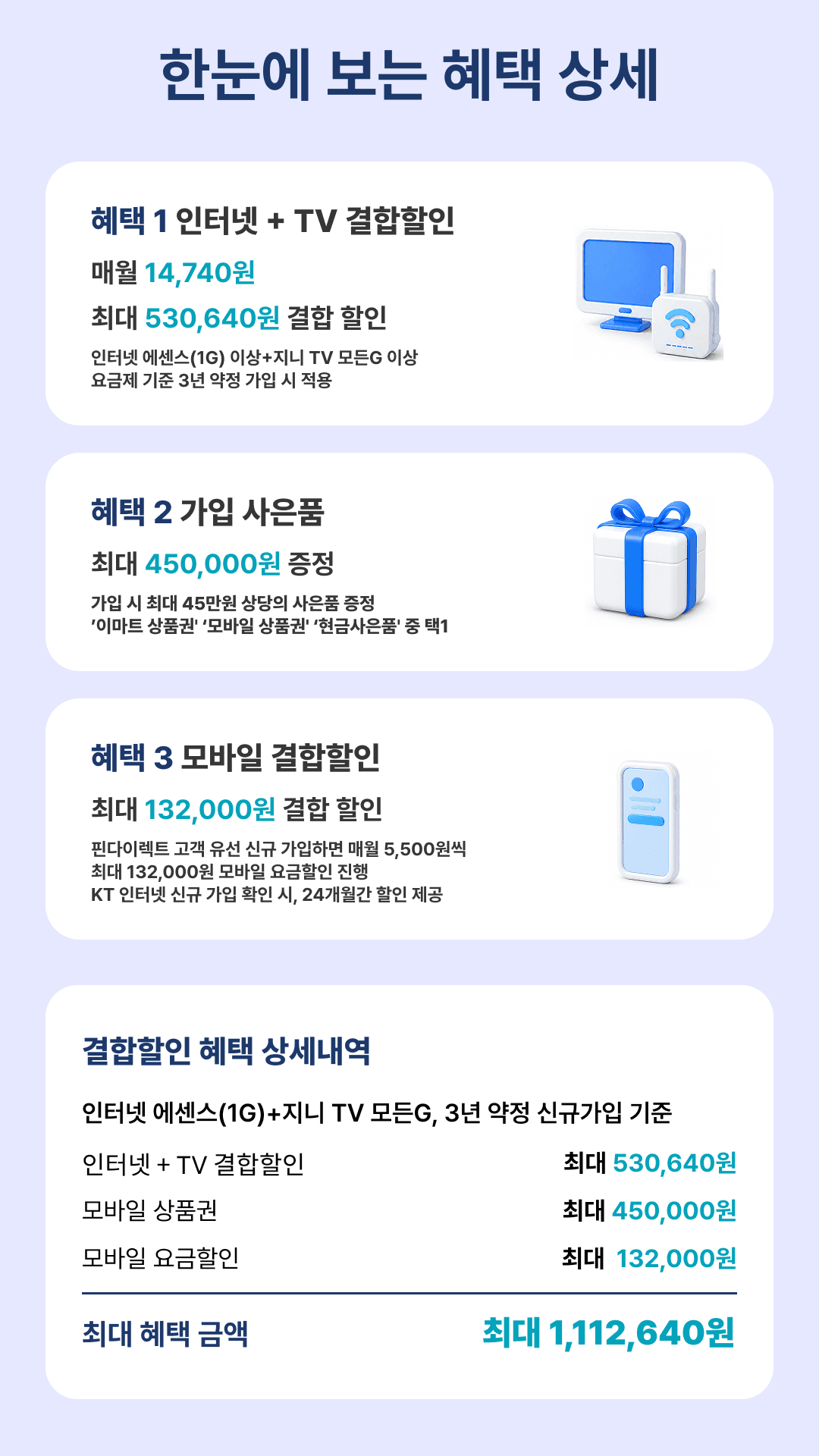 한눈에 보는 혜택 상세